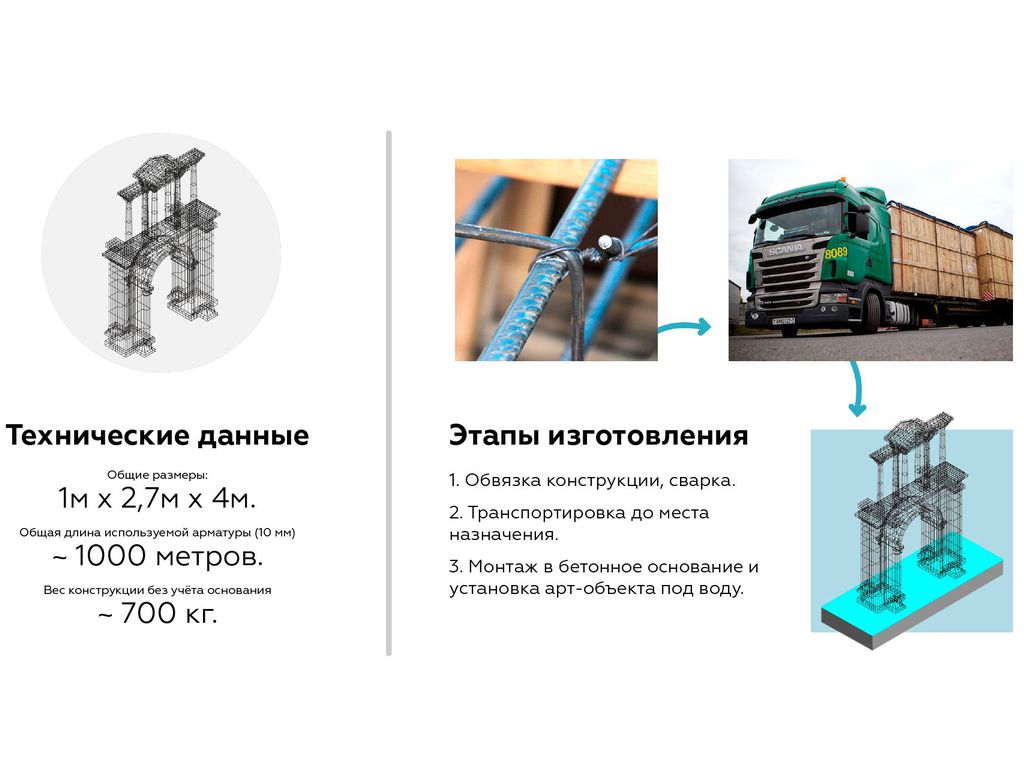 Реализованная скульптура по нашему эскизу и концепты будущих скульптур для конкурса подводных скульптур арт-парка Таврида